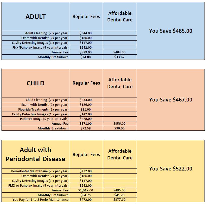 Pewaukee Dental Affordable Dental Care plan